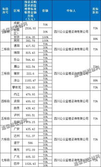 福建鐵通6.1億元?jiǎng)趧?wù)分包與四川電信1.57億元工程監(jiān)理及服務(wù)獨(dú)家中標(biāo)分析